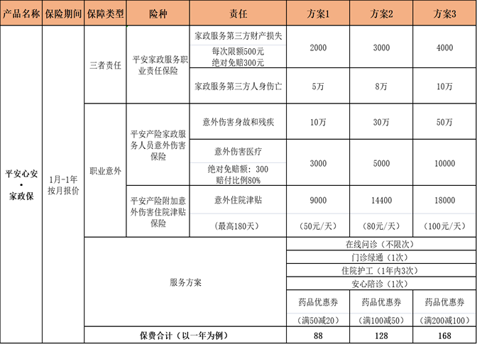 雇主AYX爱游戏：或许以私家身份置备家政归纳意外险确保